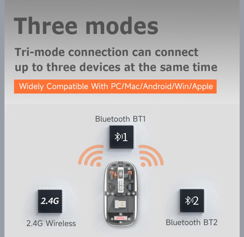 Wiwu Tri-Mode draadloze muis – USB-C oplaadbaar met transparant ontwerp en stille klik