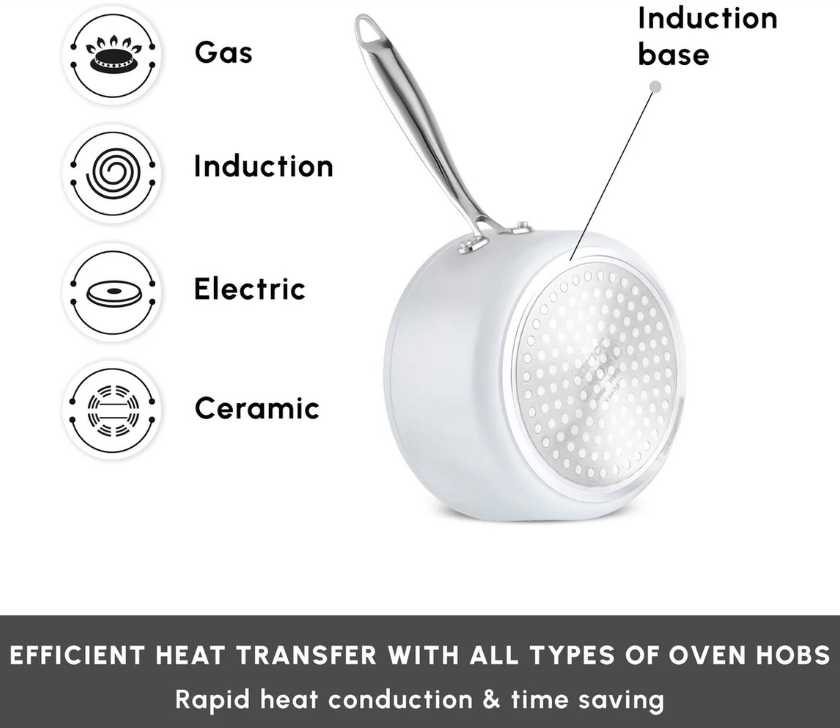 Karaca Swiss Crystal – Casserole 18 cm – Compatible Induction – Revêtement Antiadhésif – Manche en Acier Inoxydable Image secondaire du produit